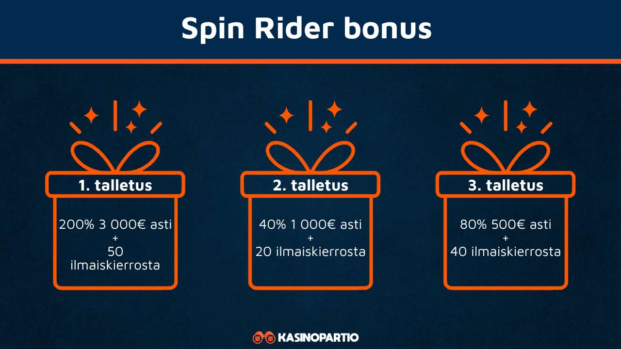 Spin Rider bonus