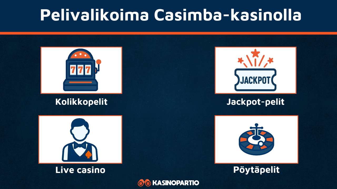 Casimba Casinon pelivalikoima