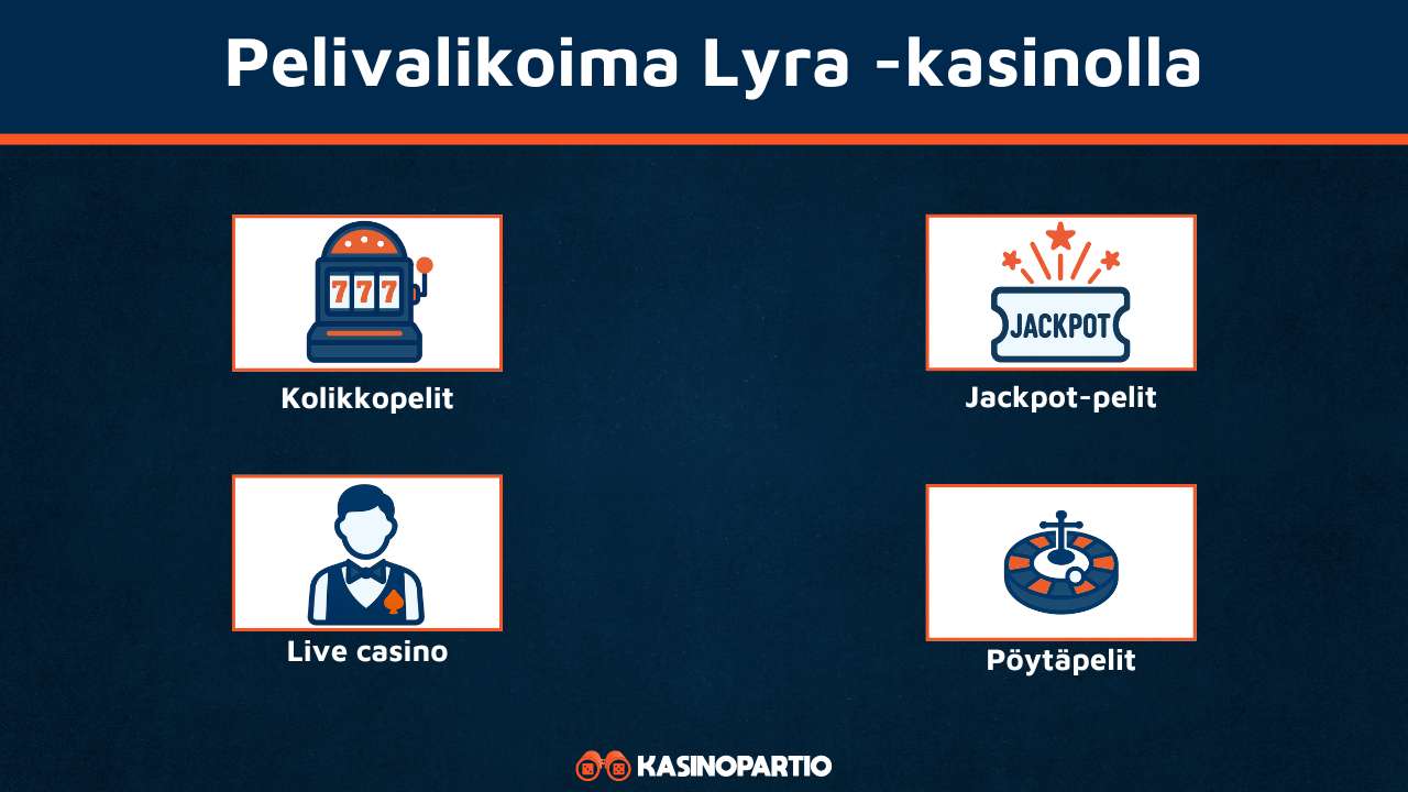Lyra Casino pelit