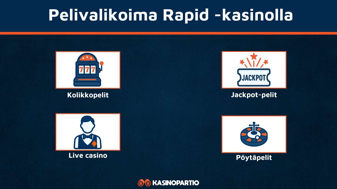 Rapid Casino pelit
