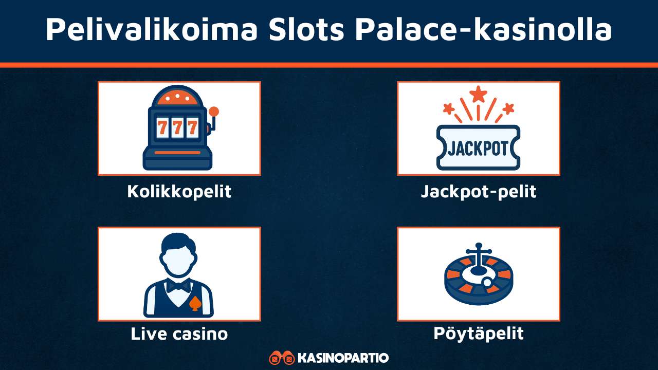 Slots Palace Casinon pelivalikoima