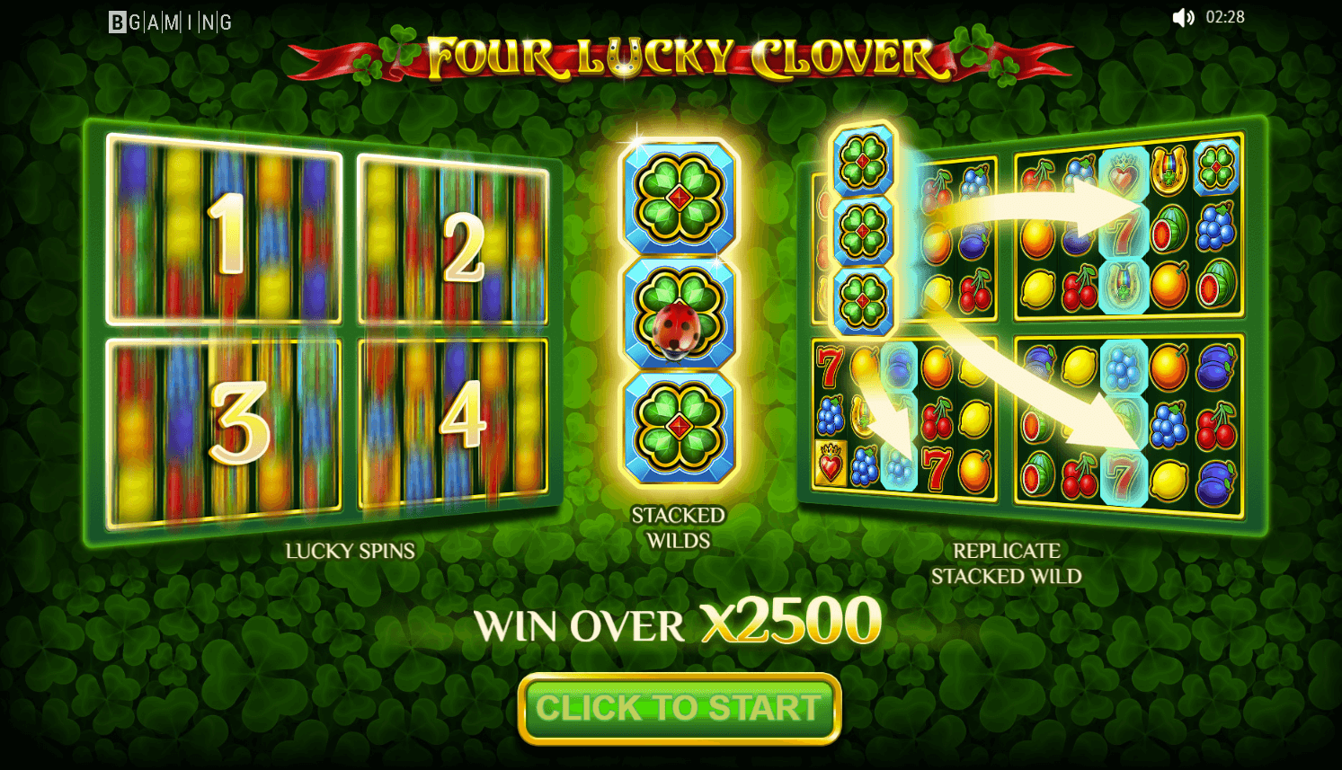Four Lucky Clover Arvostelu