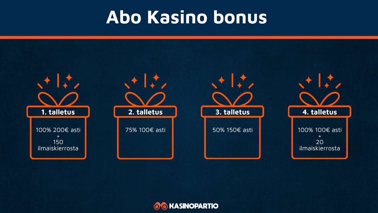 Abo Kasino bonus