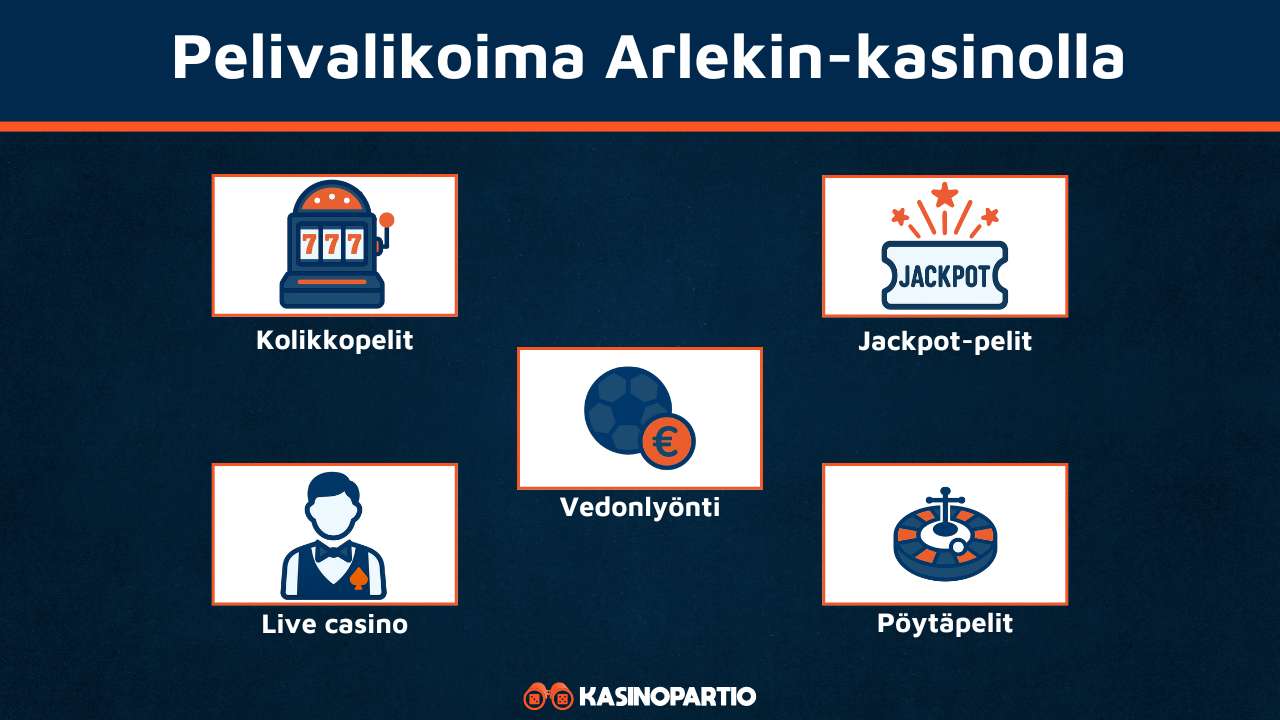 Arlekin Casinon pelivalikoima