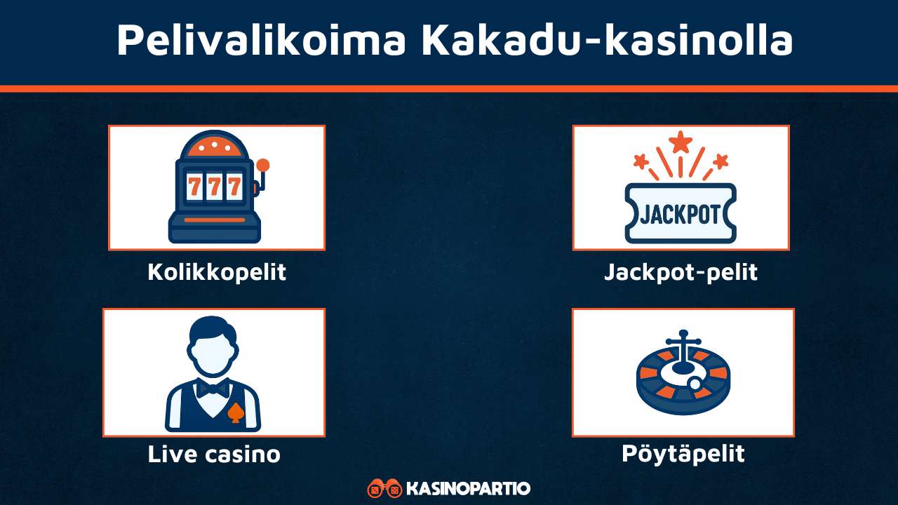 Kakadu Kasinon pelivalikoima