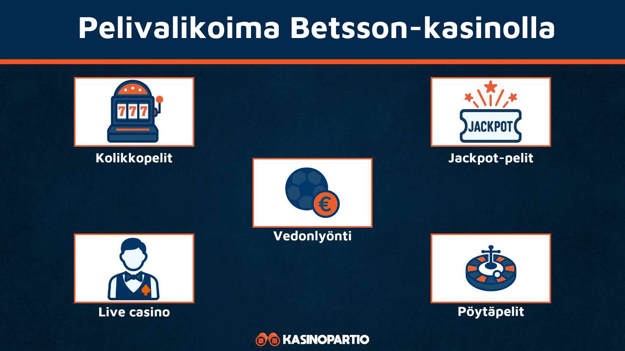 Betsson Casinon pelivalikoima