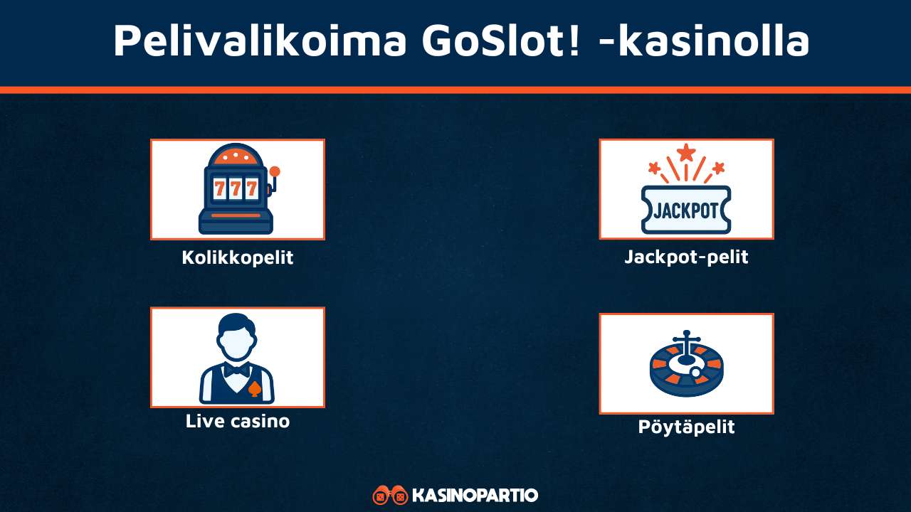 GoSlot casinon pelit
