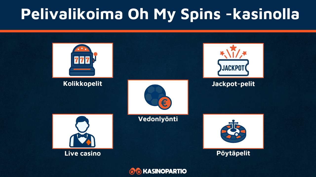 Oh My Spins -kasinon pelivalikoima