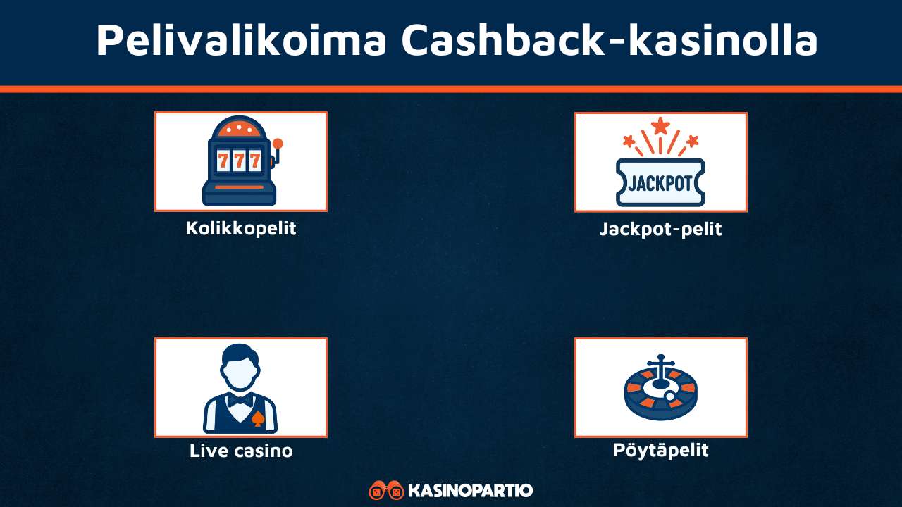 Cashback Casinon pelivalikoima