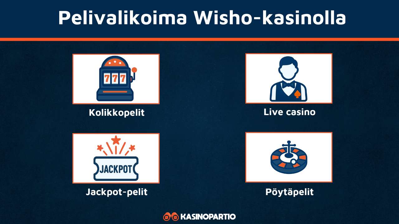 Wisho Kasinon pelivalikoima