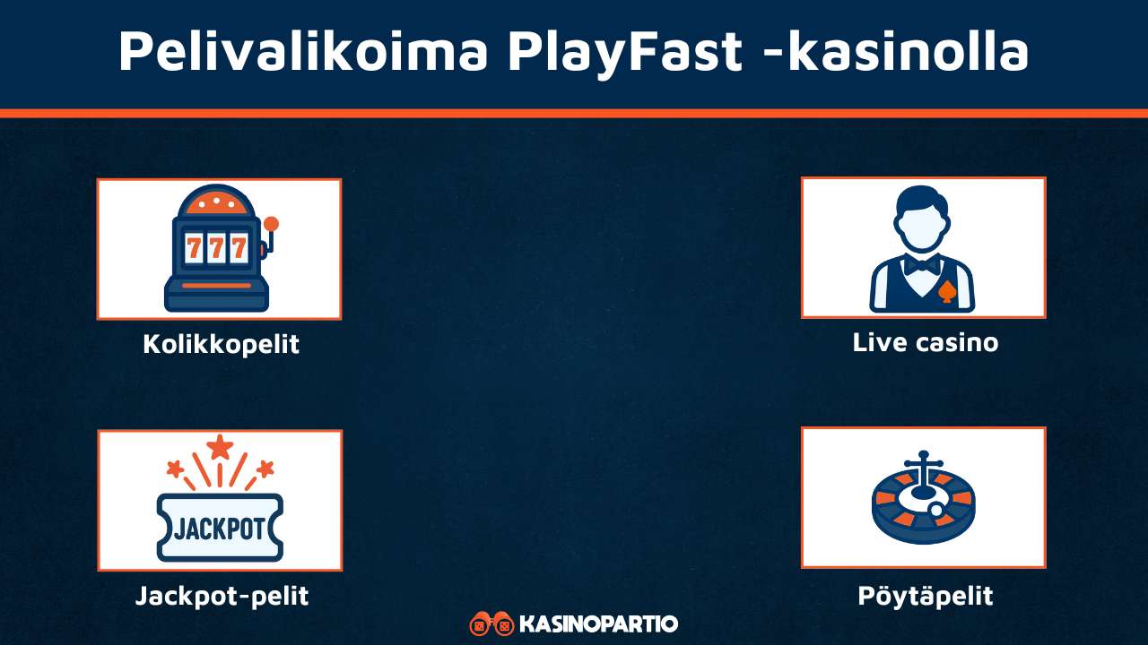 PlayFast kasino pelit
