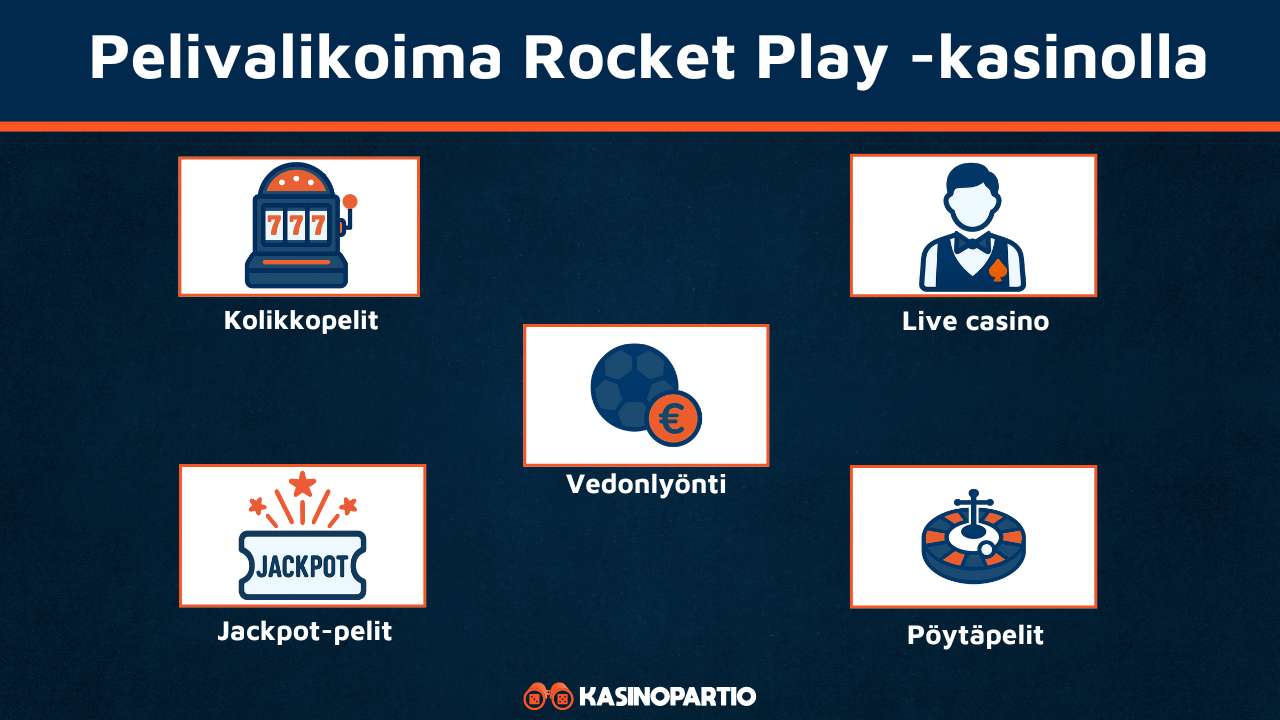 Rocket Play Casinon pelivalikoima