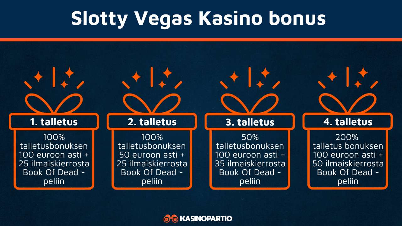Slotty Vegas kasino bonus