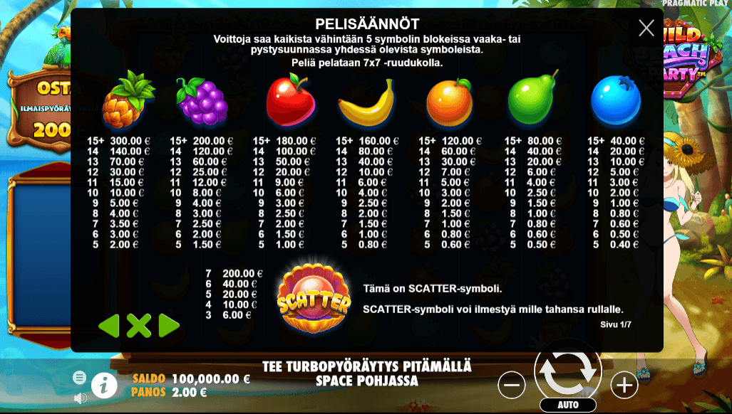 Wild Beach Party Arvostelu