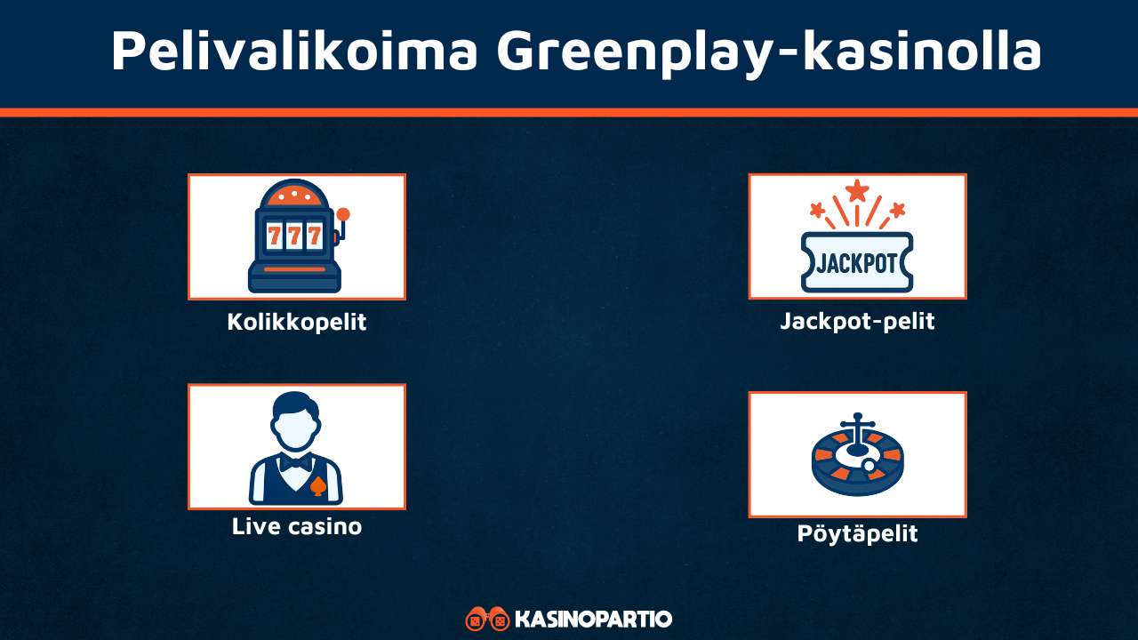 Greenplay Casinon pelivalikoima