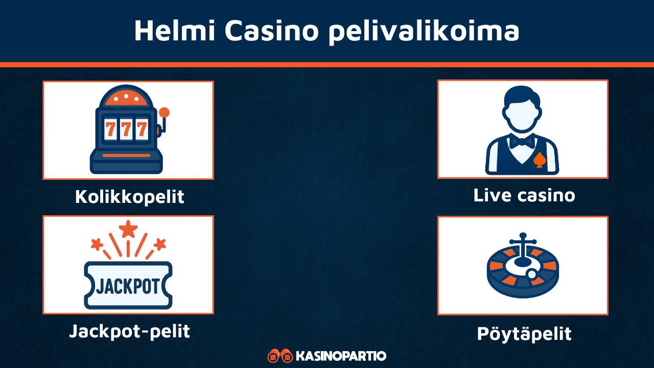 Helmi Casino pelivalikoima