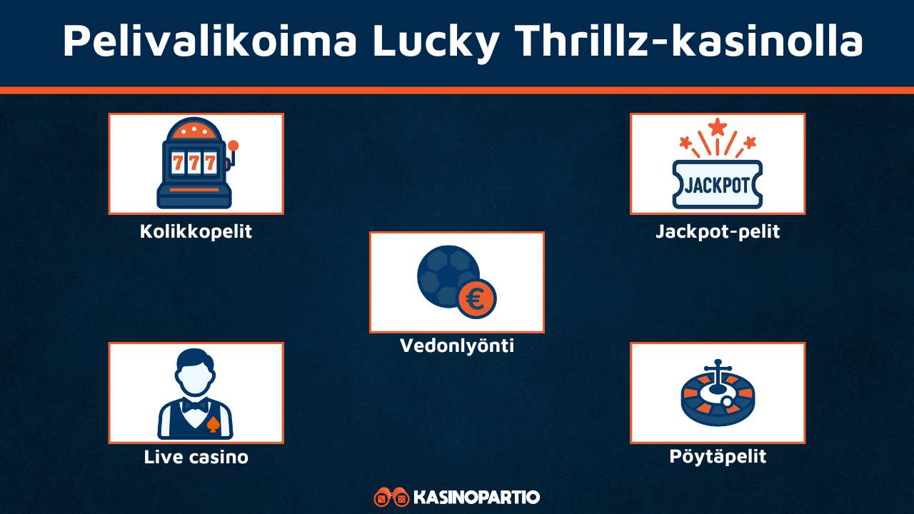 Lucky Thrillz Casinon pelivalikoima