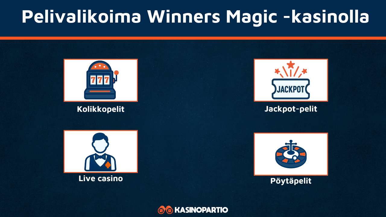 Winners Magic Casinon pelivalikoima
