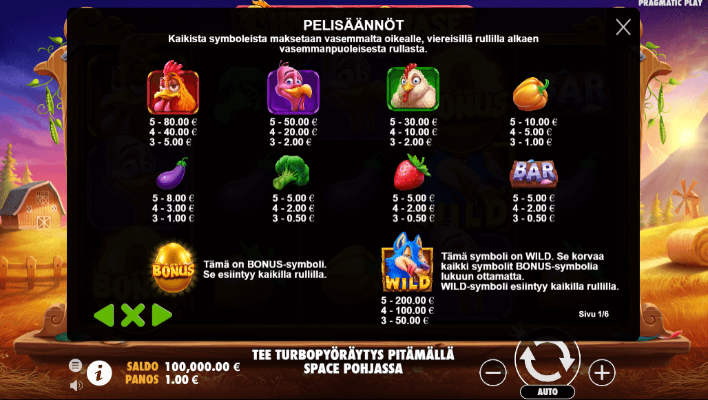 Chicken Chase Arvostelu