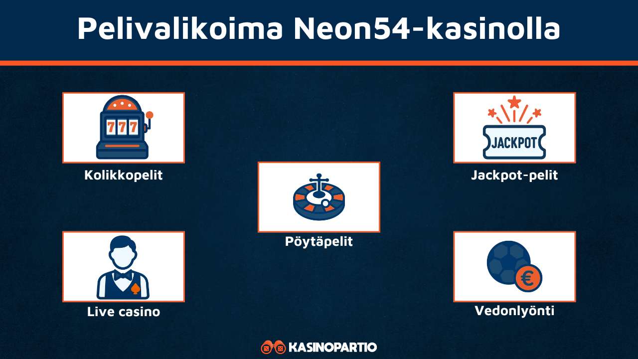 Neon54 Casinon pelivalikoima