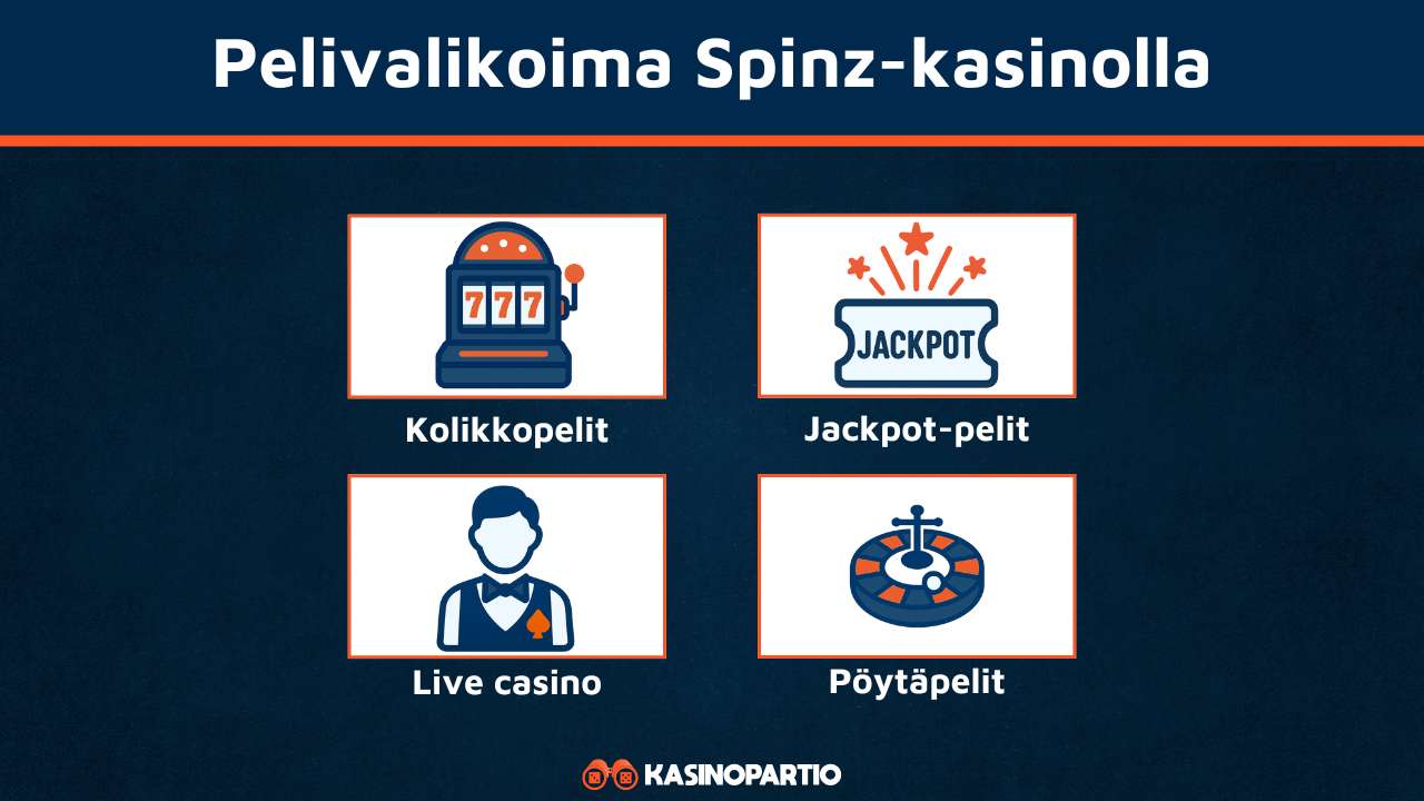 Spinz Casinon pelivalikoima