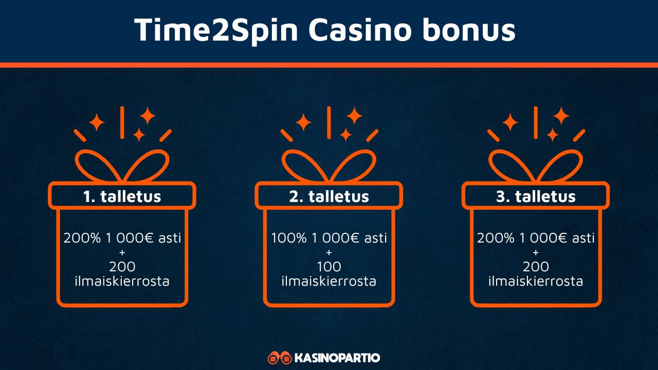 Time2Spin Kasino bonus
