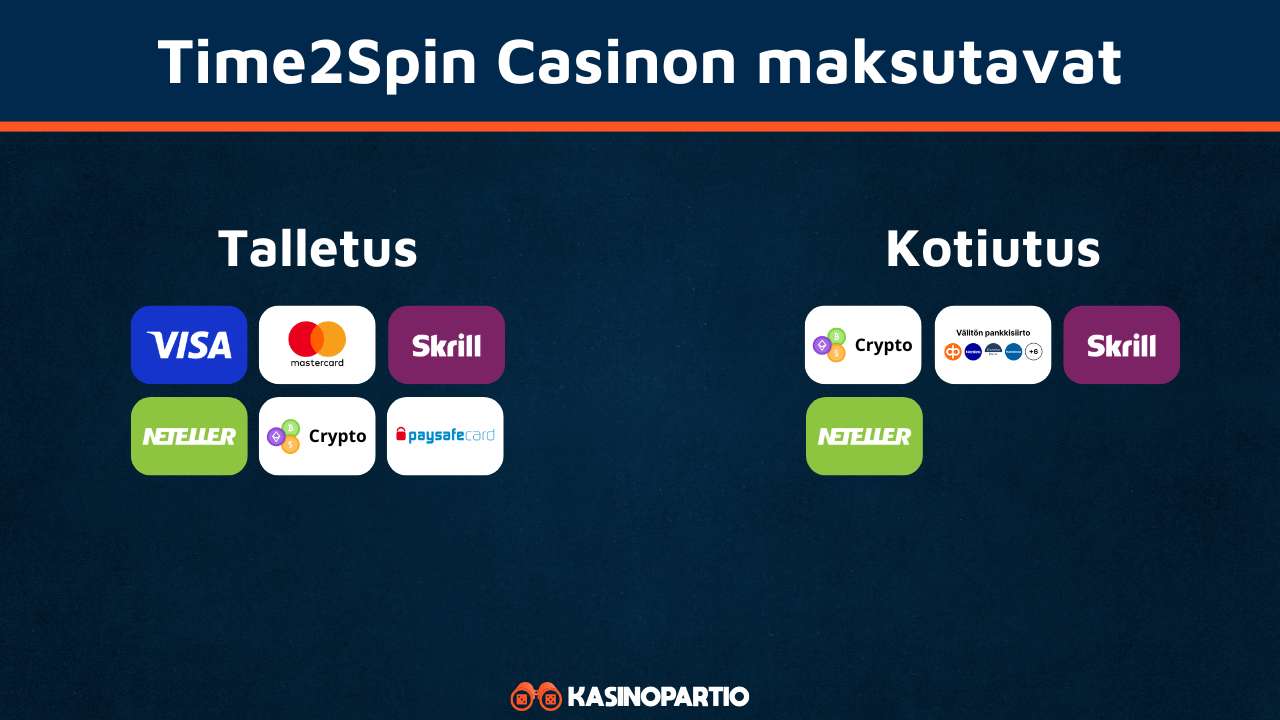 Time2Spin Casino maksutavat