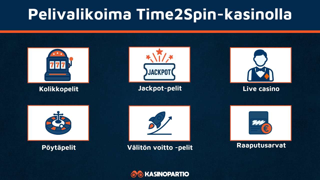 Time2Spin Casinon pelivalikoima