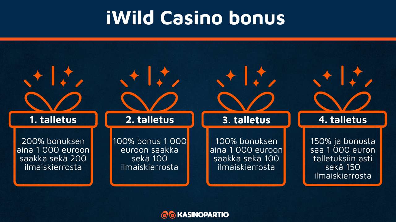 iWild Casino bonus