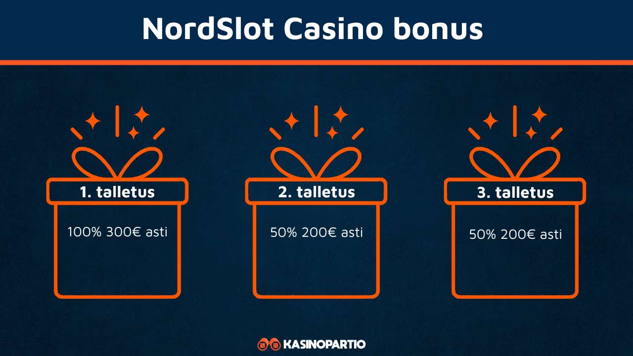 NordSlot Casino bonus