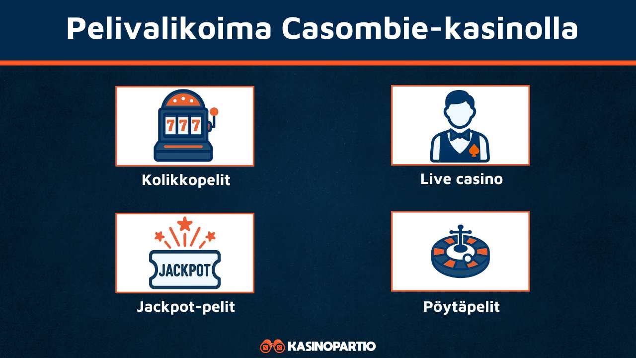 Casombie pelit