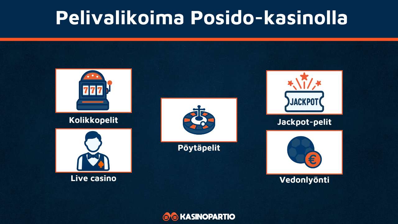 Posido Casinon pelivalikoima