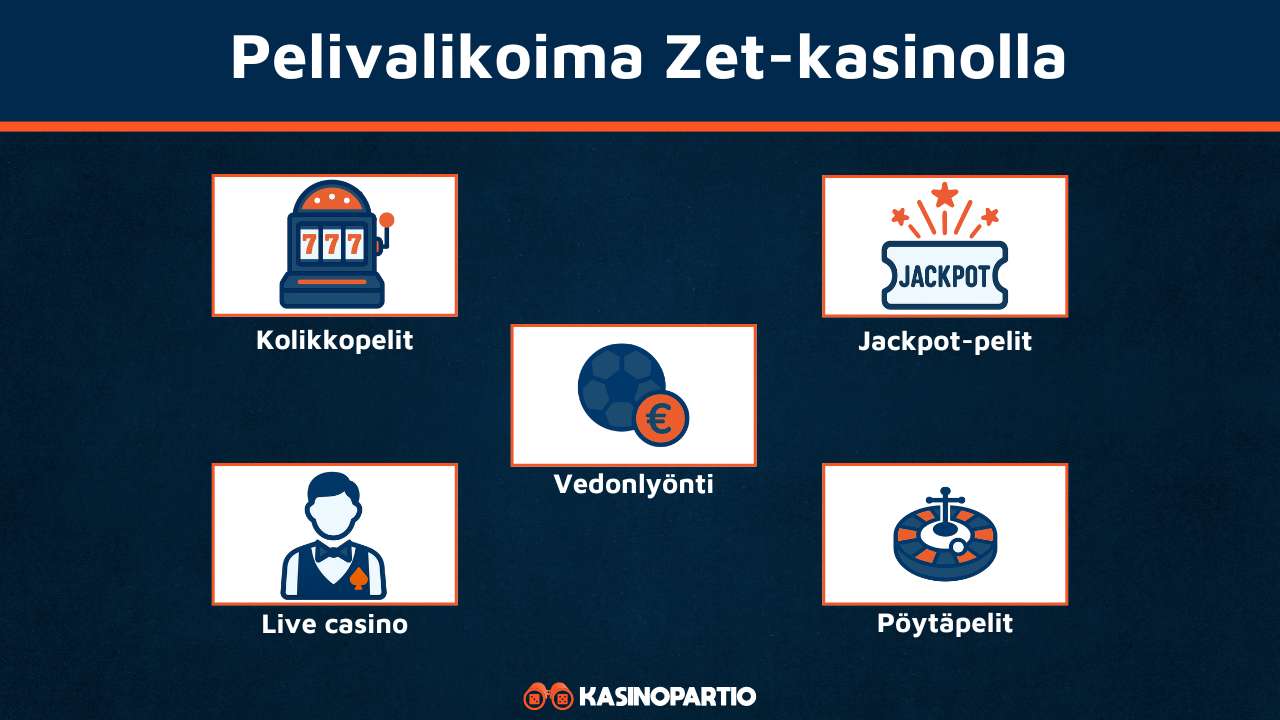 Zet Casinon pelivalikoima