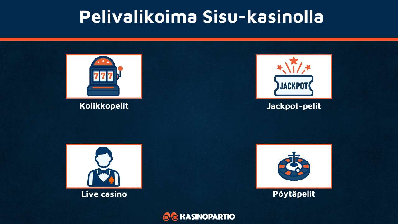 Sisukasinon pelivalikoima