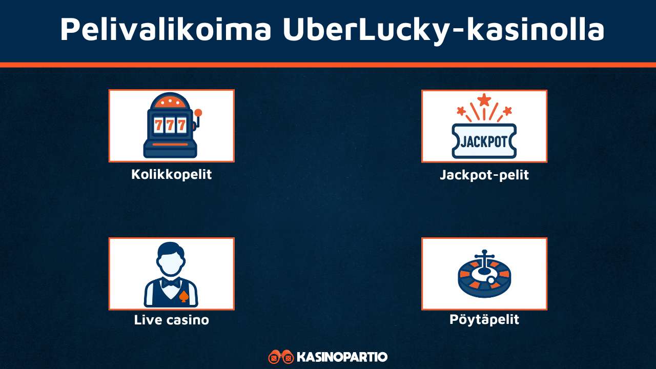 UberLucky Casinon pelivalikoima