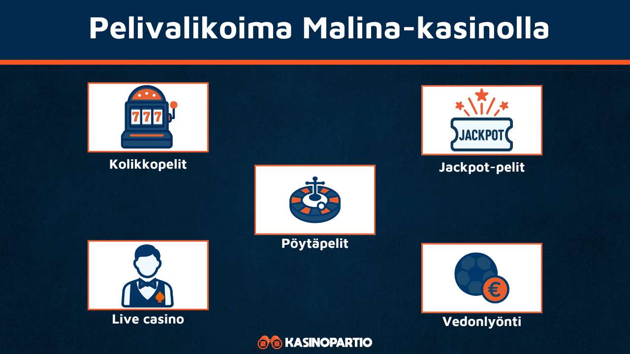 Malina Kasinon pelivalikoima