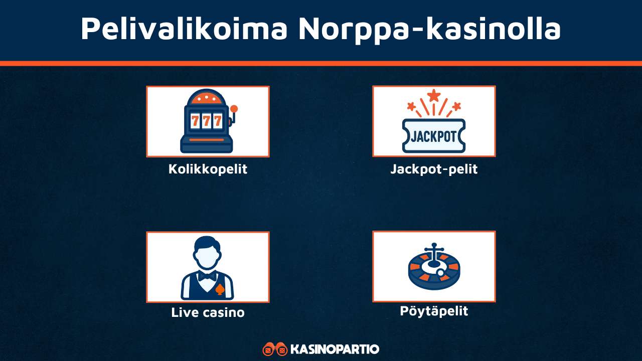 Norppa Casinon pelivalikoima