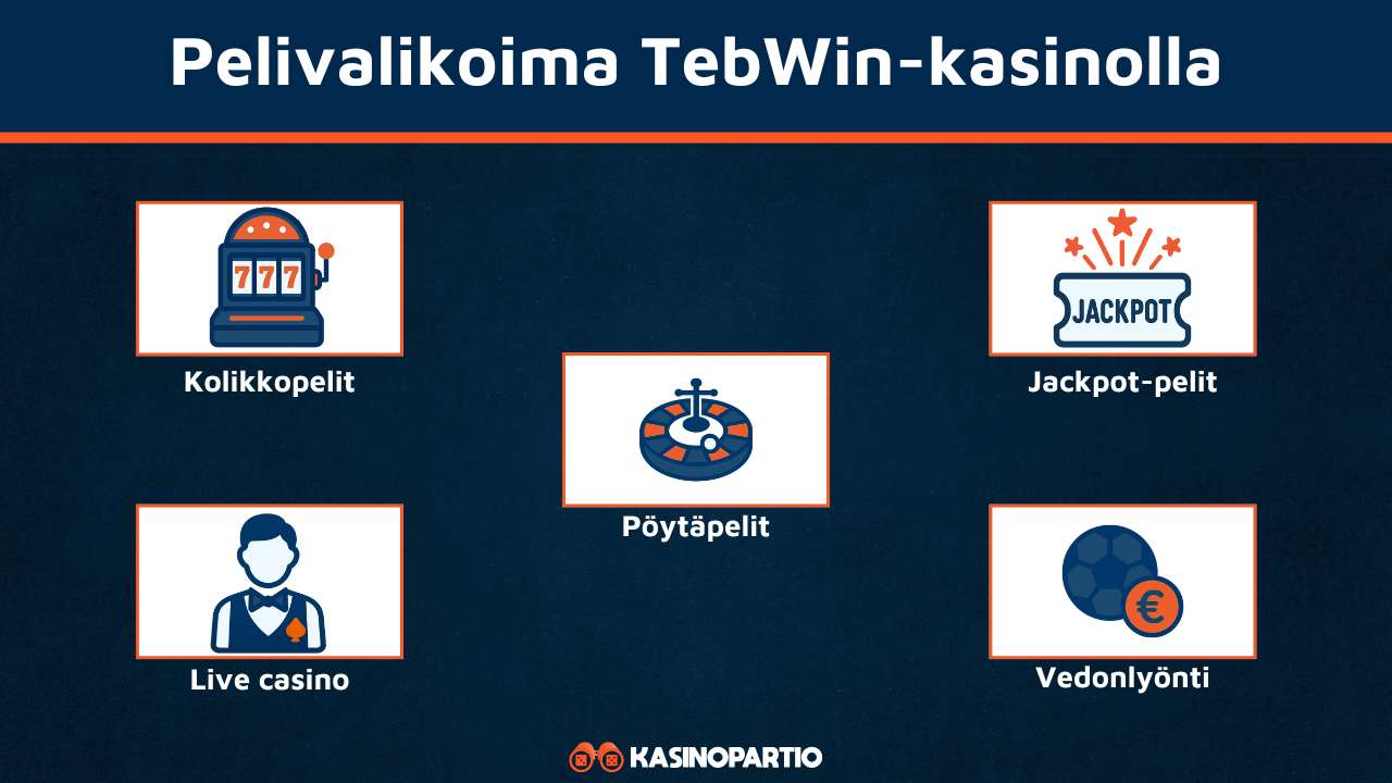 TebWin Casinon pelivalikoima