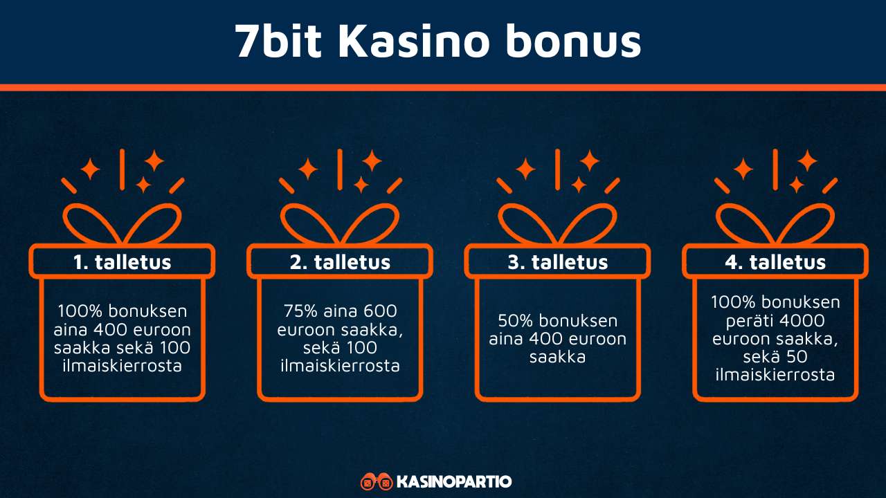 7Bit Kasino bonus