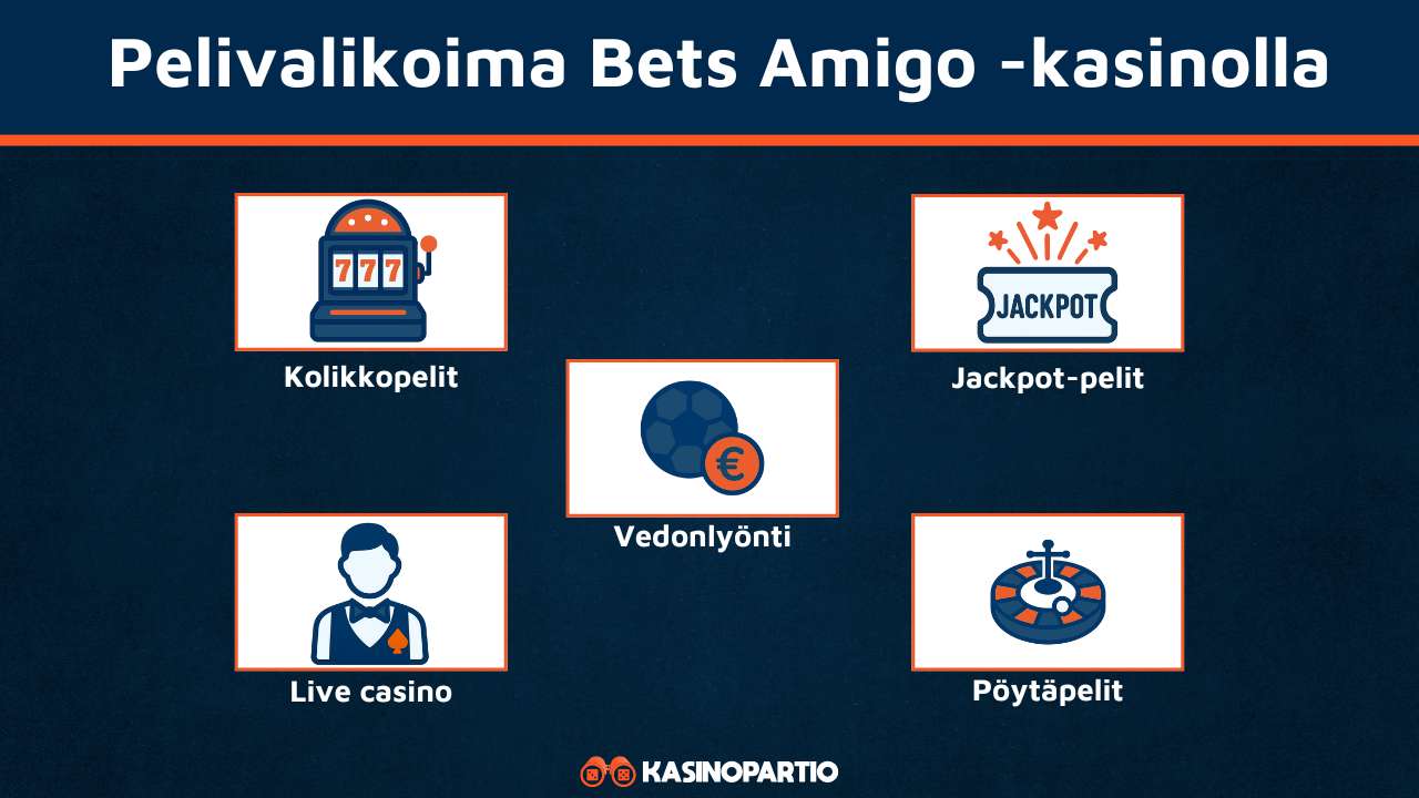 Bets Amigo Casinon pelivalikoima