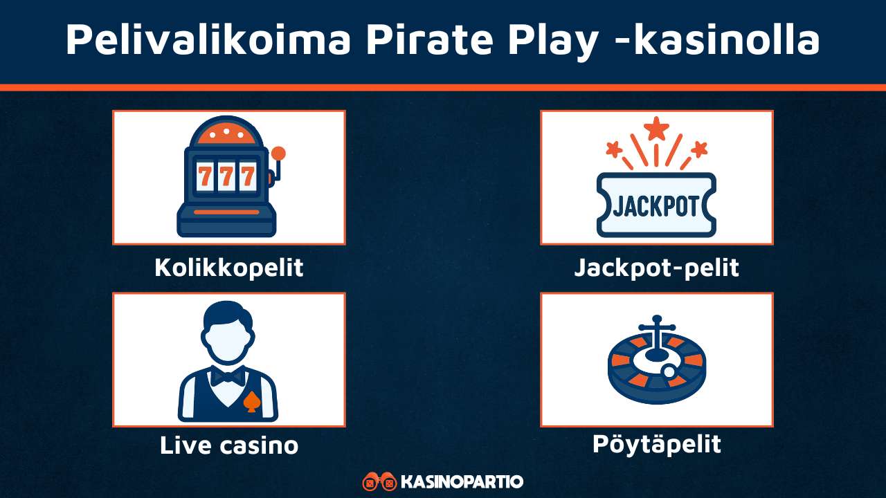 Pirate Play Casinon pelivalikoima