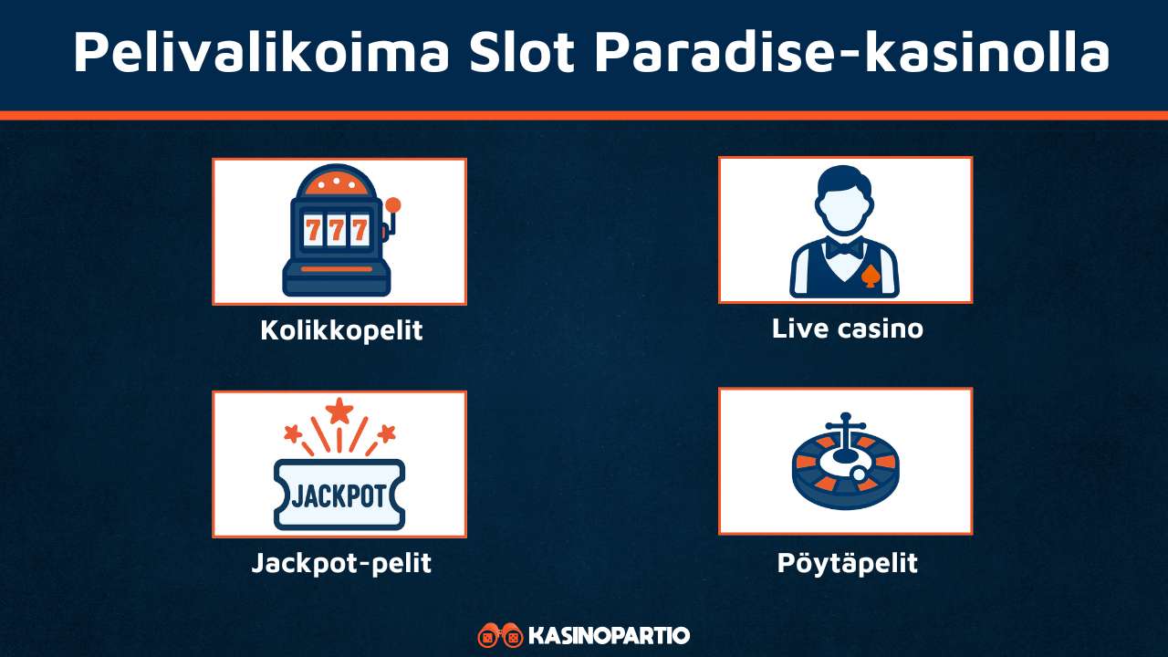 Slot Paradisen pelivalikoima