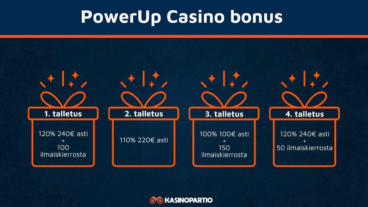 PowerUp casino bonus