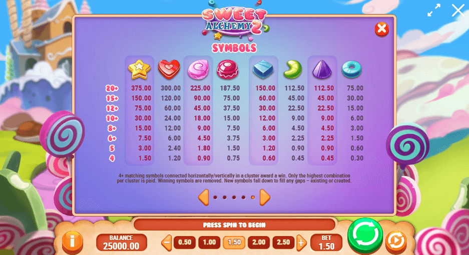 Sweet Alchemy 2 Arvostelu