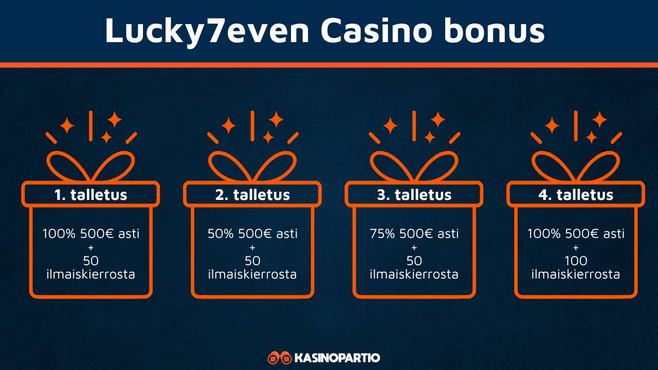 Lucky7even casino bonus