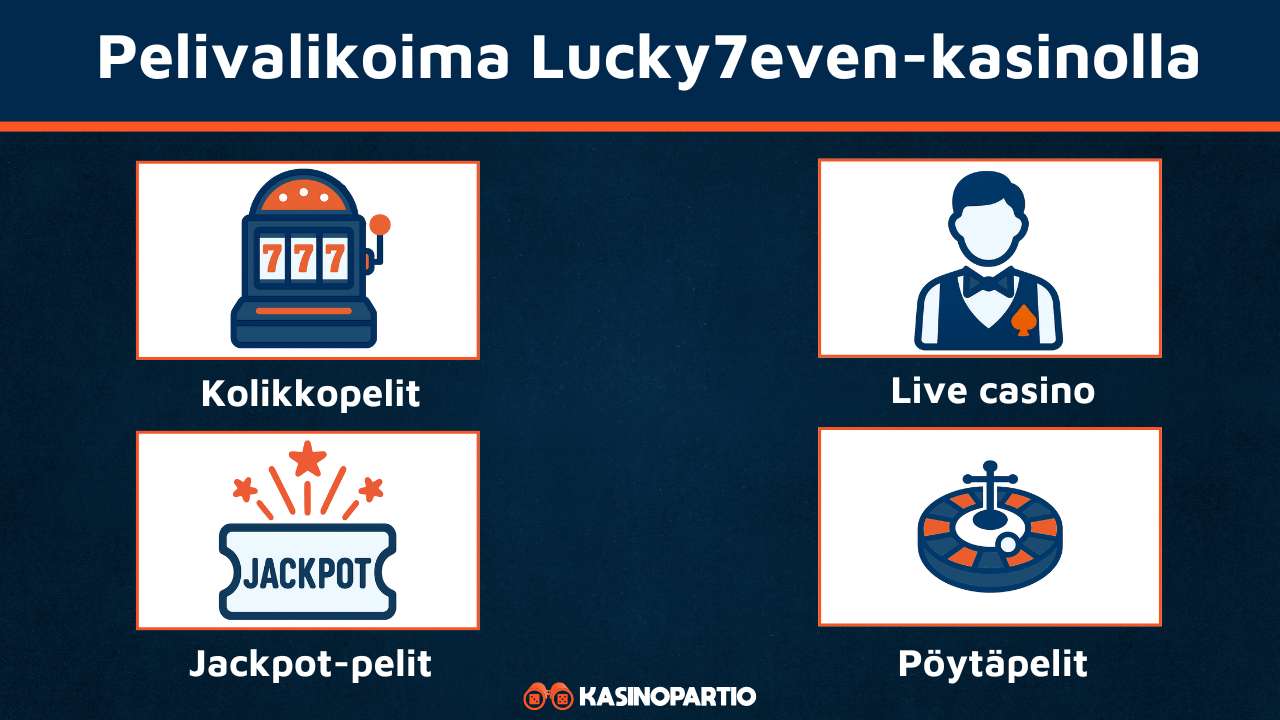 Lucky7even Pelit