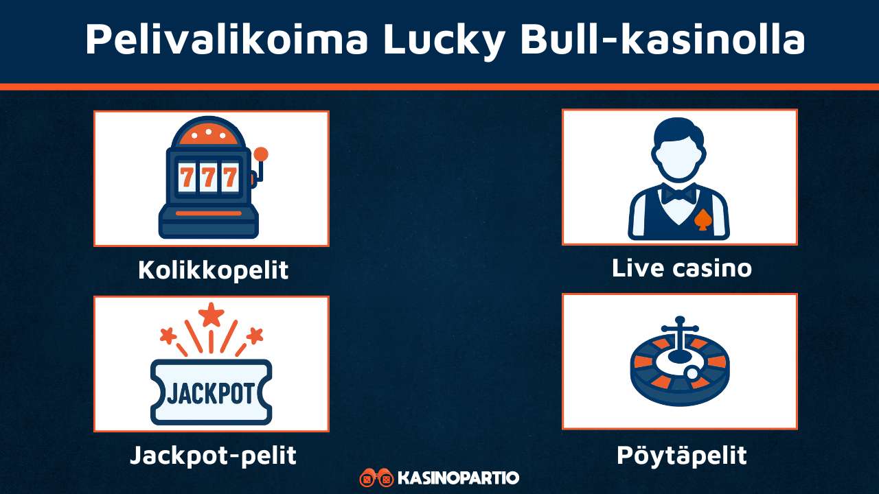 Lucky Bull Casinon pelivalikoima