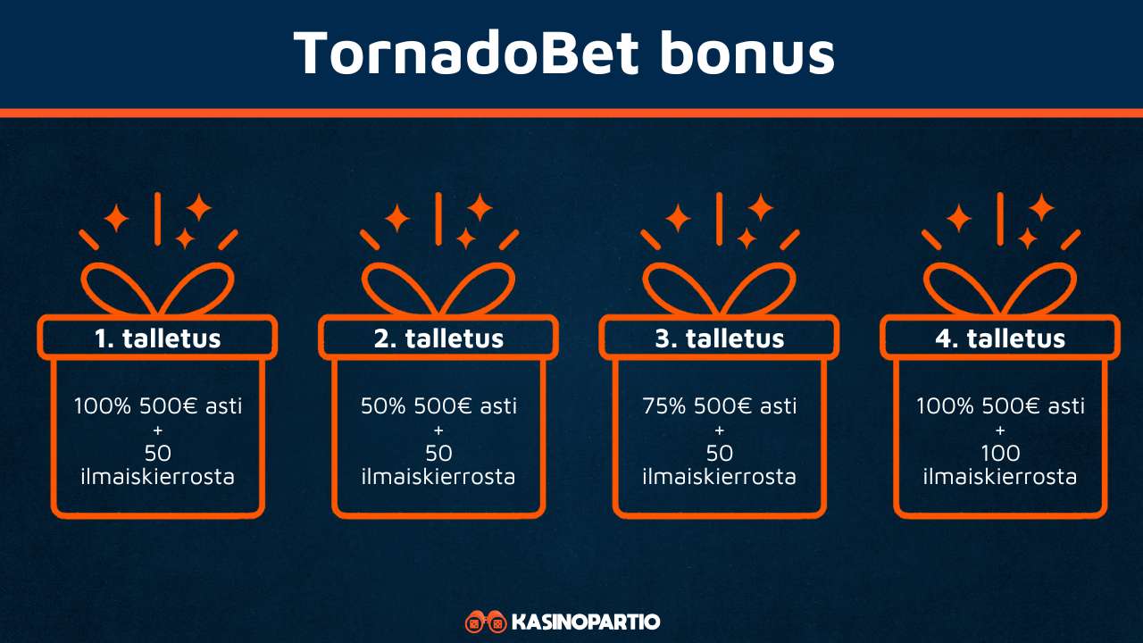 TornadoBet bonus