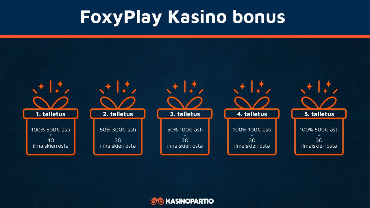 FoxyPlay Kasino bonus