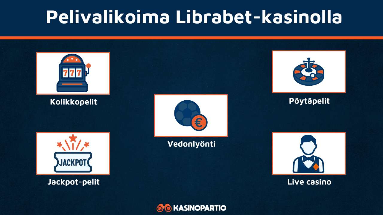Librabet Casinon pelivalikoima